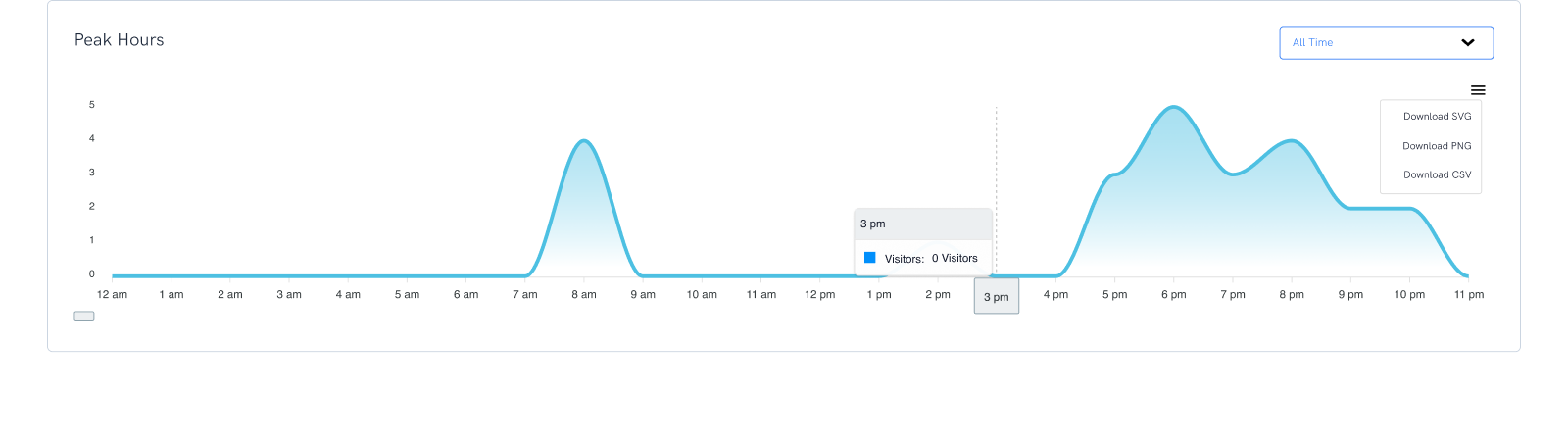 Throughput Analytics